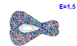 Poincaré section A=1, E=1.5